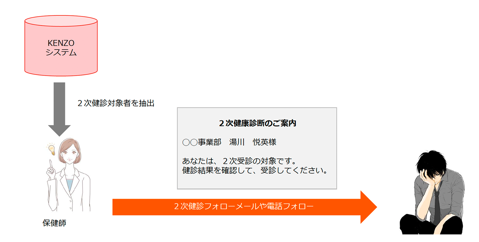 システム画面